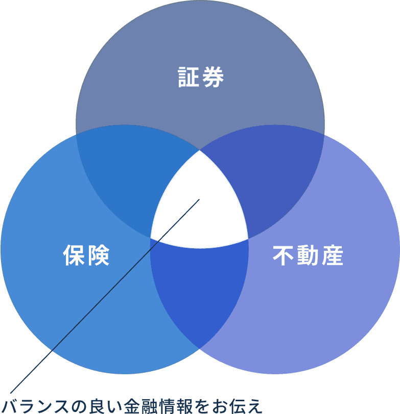 バランスの良い金融情報の図表