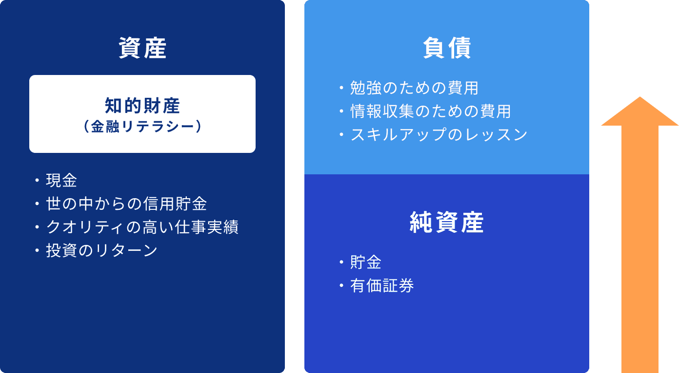 資産・負債・純資産の図式