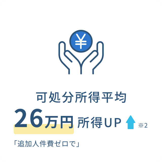 可処分所得平均26万円アップ