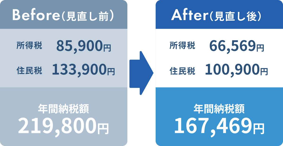 BeforeAfter