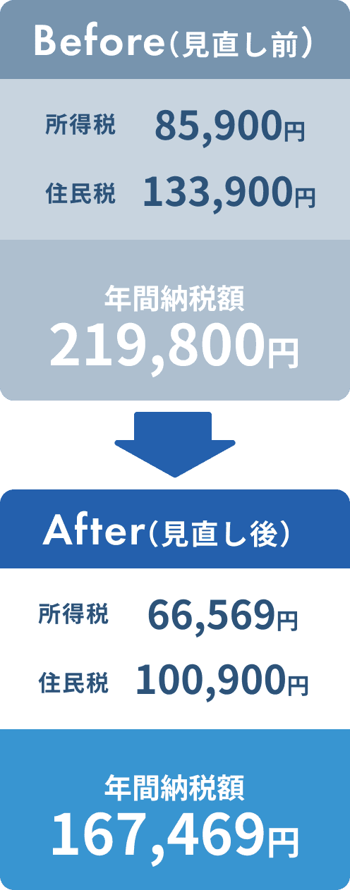 BeforeAfter