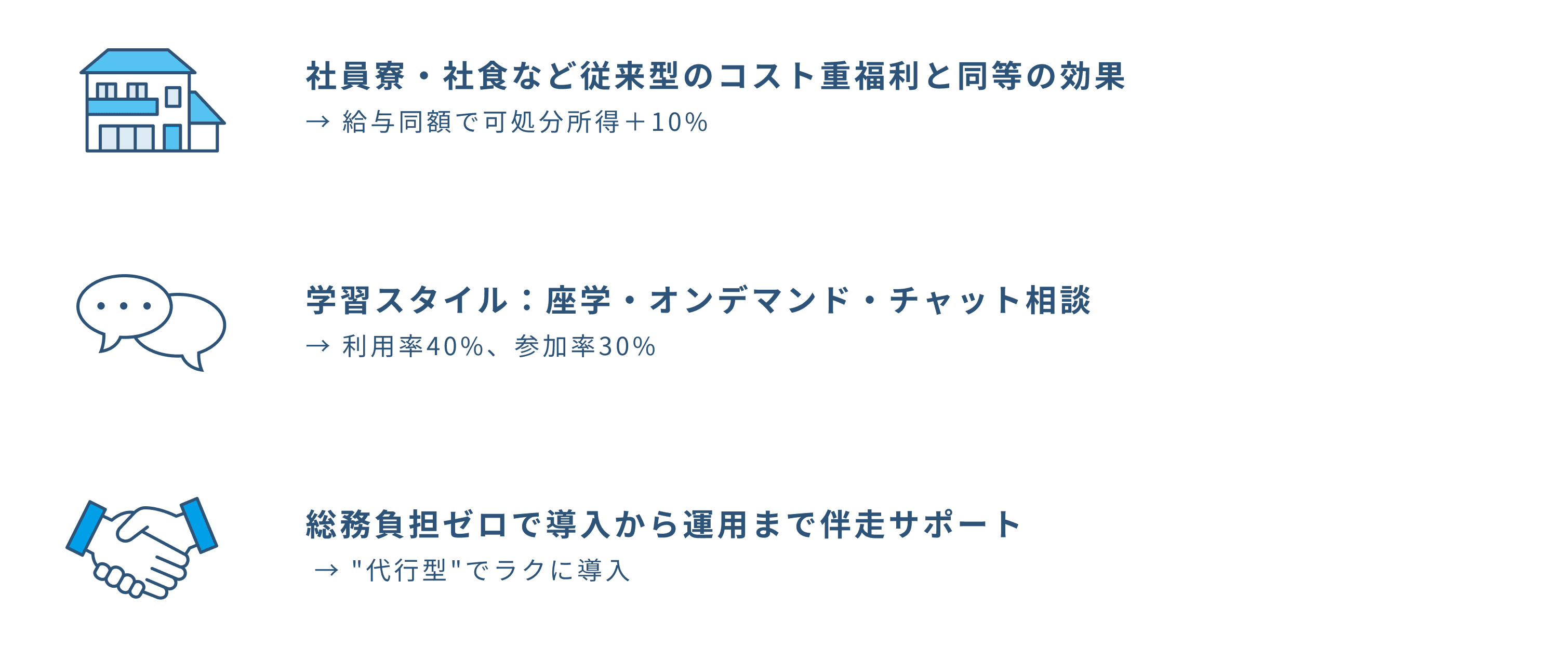 従来型の福利厚生サービスとの比較
