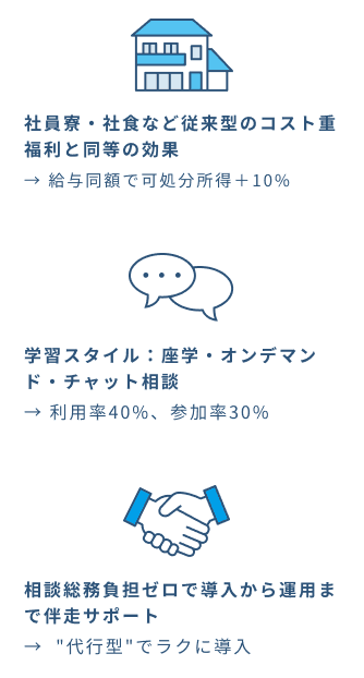 従来型の福利厚生サービスとの比較
