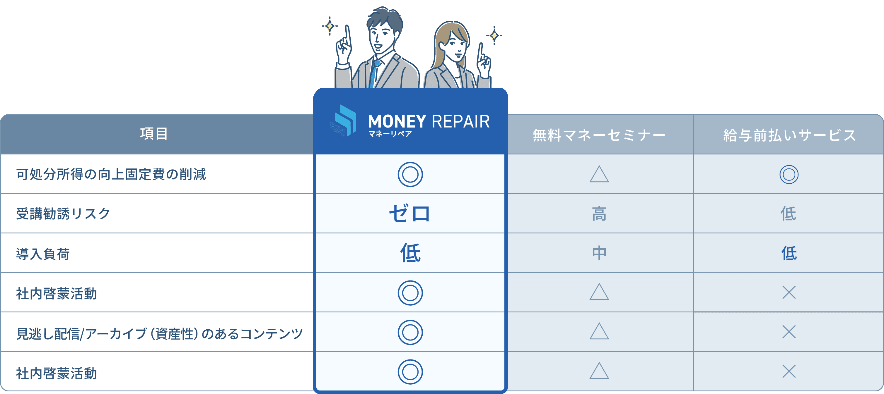 比較表